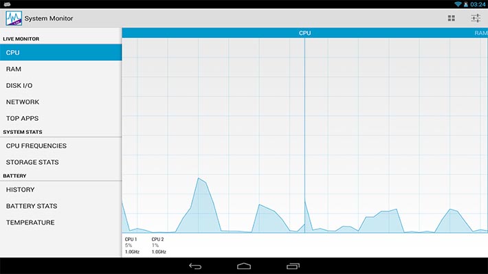 best system monitoring widget for android