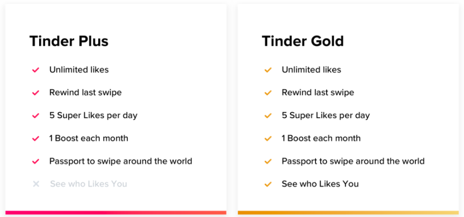 tinder plus vs tinder gold